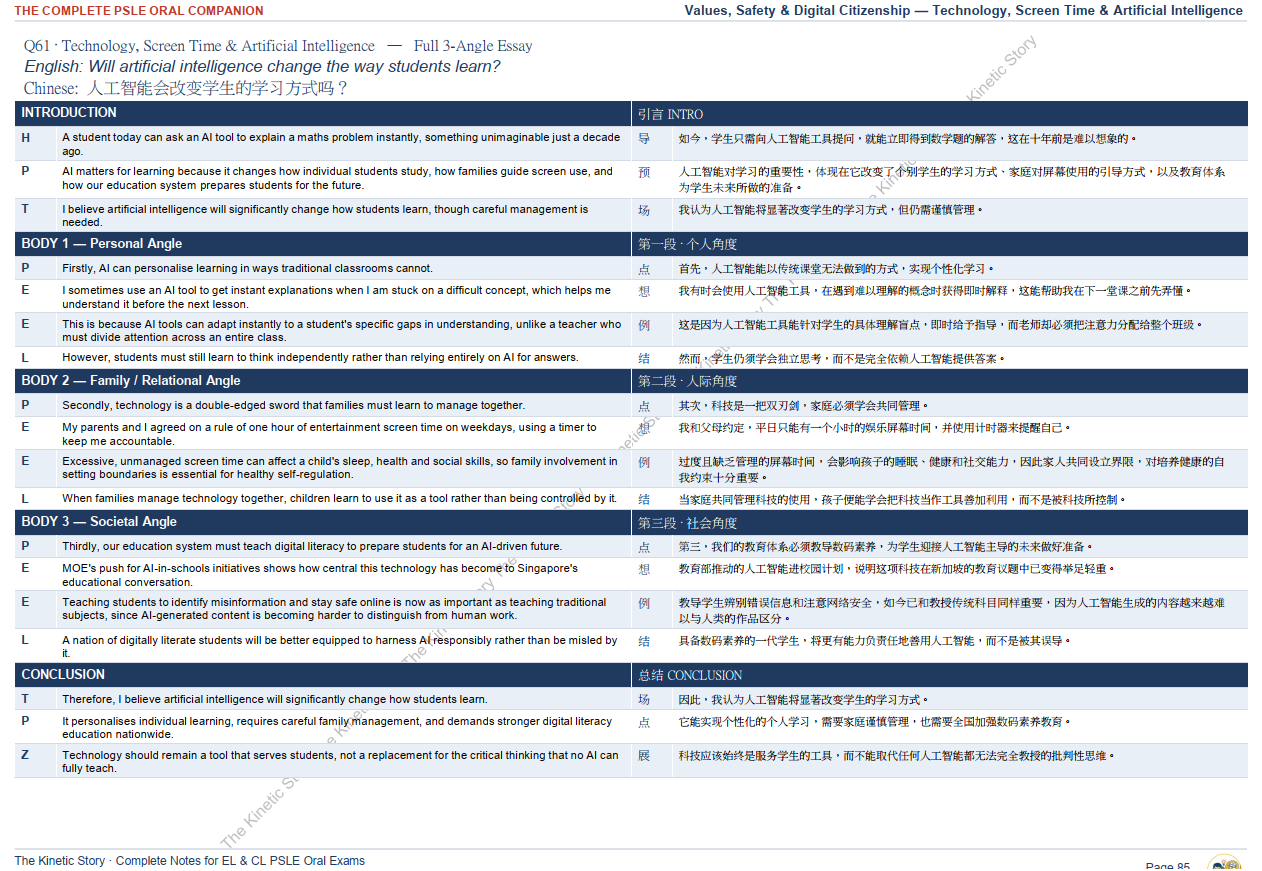 The Complete PSLE English & Chinese Oral Mastery Bundle (eBooks 1 & 2) by The Kinetic Story 《小六会考英华口试双册高分全能套装》（第一册 + 第二册 组合装）