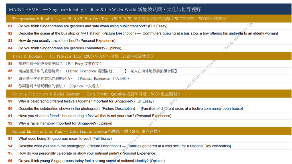 The Complete PSLE English & Chinese Oral Companion (eBook 1) by The Kinetic Story 《小六会考英华双语口试手册》第一册：完整双语通关指南