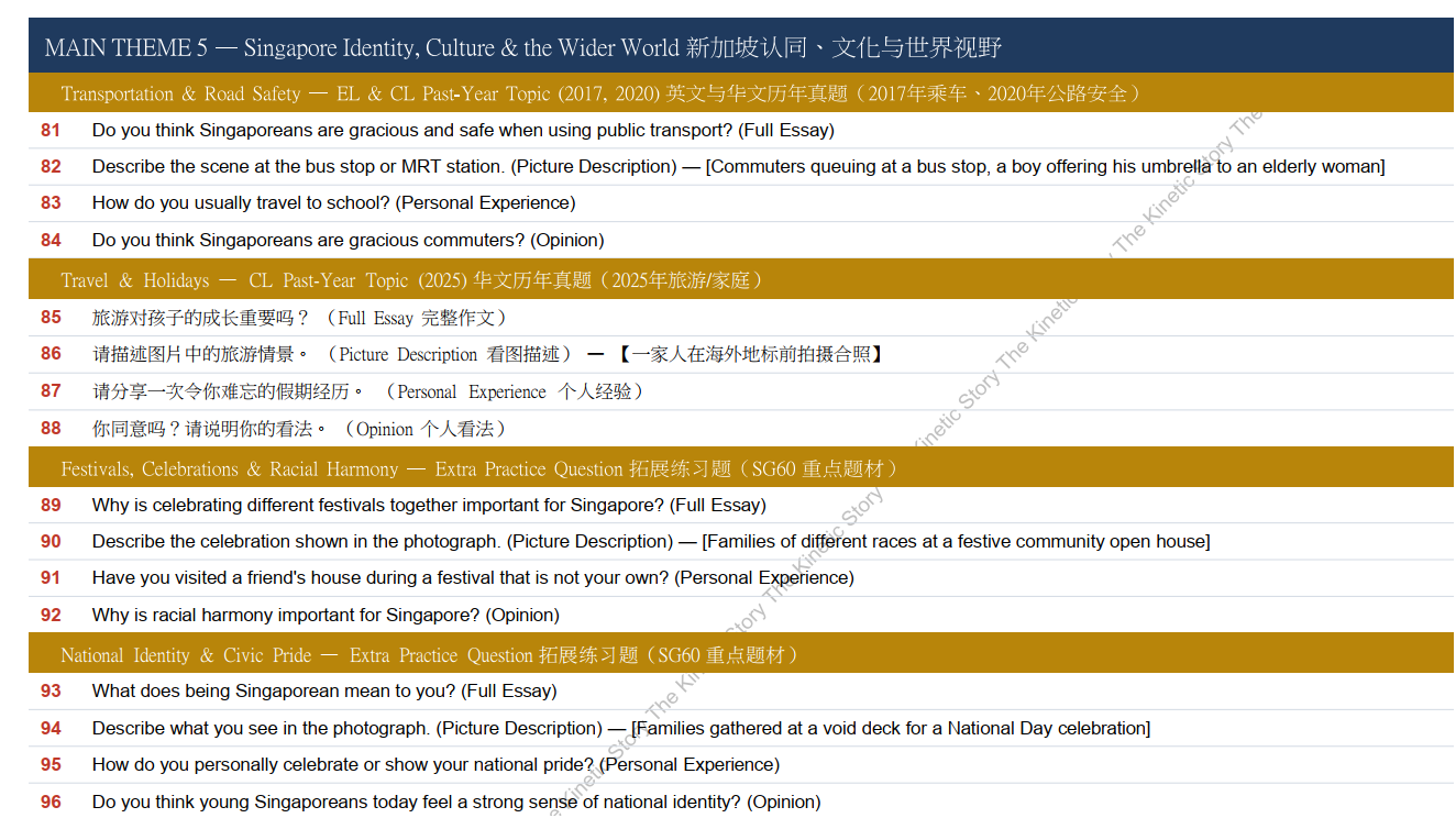 The Complete PSLE English & Chinese Oral Companion (eBook 1) by The Kinetic Story 《小六会考英华双语口试手册》第一册：完整双语通关指南