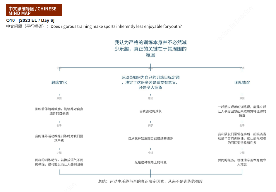 The Visual Mindmap Workbook by The Kinetic Story: O-Level English & Chinese Oral + Exposition (eBook)《视觉思维导图训练册》（英华双语版）